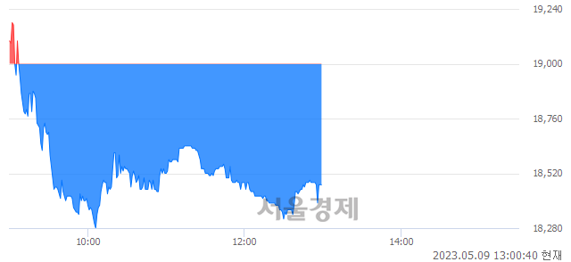 <코>덕산테코피아, 매수잔량 339% 급증