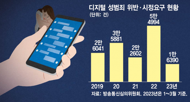 성착취물 '숙주' 디시인사이드…4년간 기소만 12건