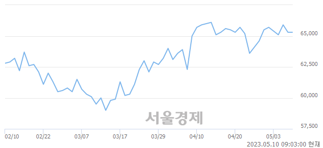 <유>삼성전자, 매수잔량 919% 급증