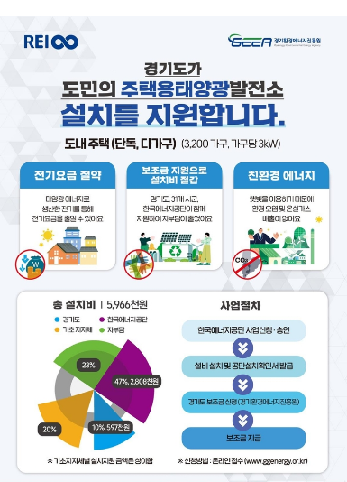 전력자립 10만 가구 프로젝트 포스터