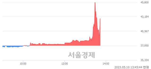 <유>화천기공, 현재가 6.32% 급등