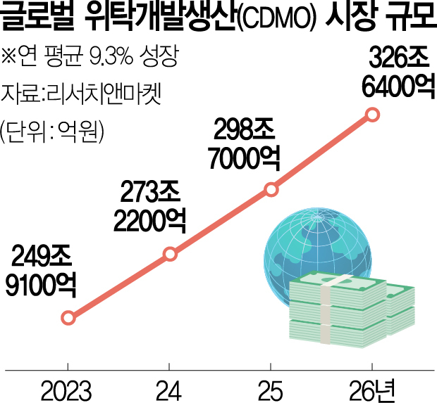 [바이오코리아 2023] 글로벌 빅파마 총출동…첫날부터 CDMO 수주 전쟁