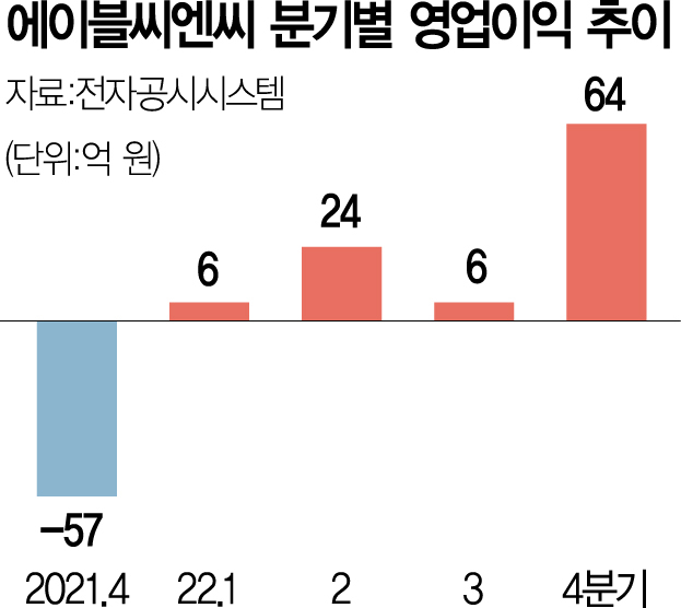 [시그널]미샤 매각 힘받나…호실적에 주가 '쑥'