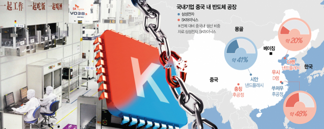 美 '삼성·SK 中공장 무너지면 공급망 붕괴' 판단…K반도체 '통제고삐' 푼다