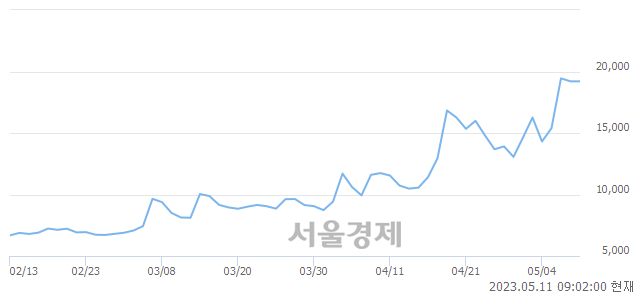 <코>KBG, 매도잔량 367% 급증