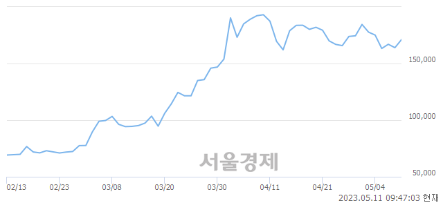 <유>코스모신소재, 매도잔량 346% 급증