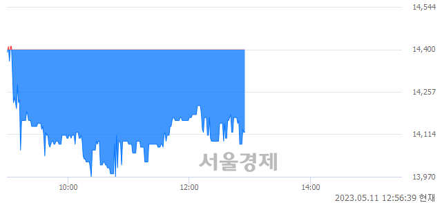 <코>엠아이텍, 매도잔량 483% 급증