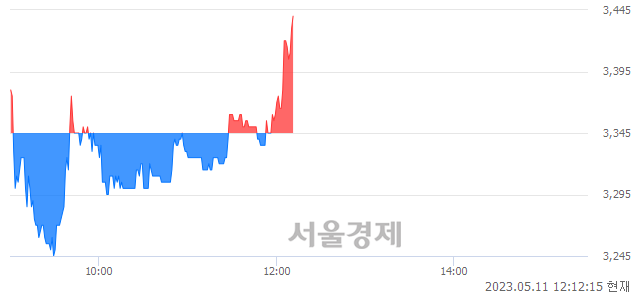 <코>우수AMS, 매수잔량 344% 급증