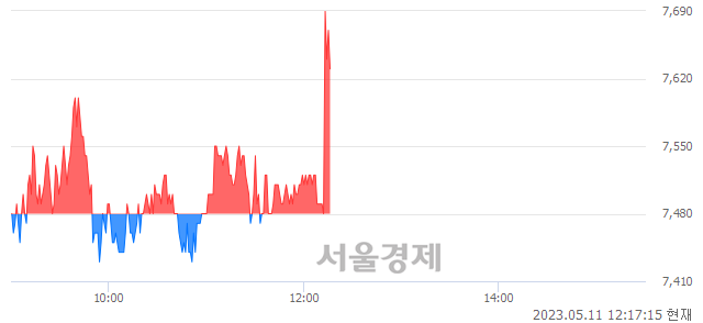 <코>씨큐브, 매수잔량 397% 급증