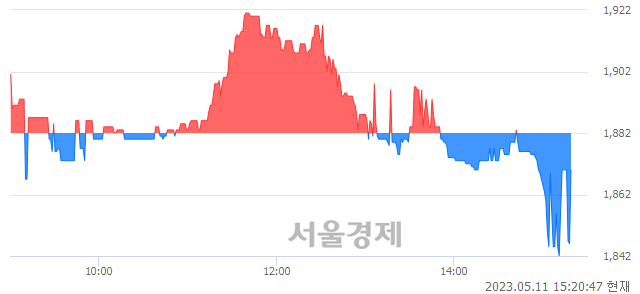 <코>케이에스피, 매수잔량 361% 급증