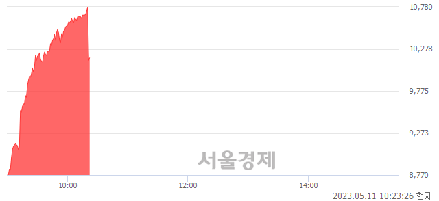 <코>티에프이, 현재가 5.57% 급락