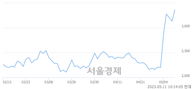 <코>인성정보, 매도잔량 311% 급증