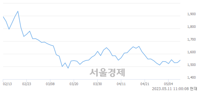 <유>태평양물산, 매수잔량 420% 급증