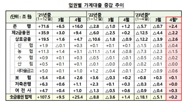 금융위원회