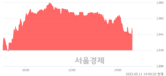 <유>엘브이엠씨홀딩스, 매도잔량 884% 급증