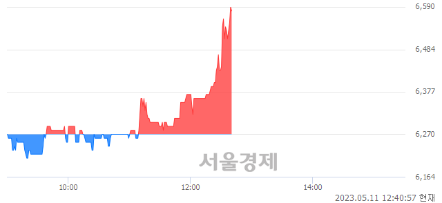 <유>한익스프레스, 장중 신고가 돌파.. 6,390→6,590(▲200)