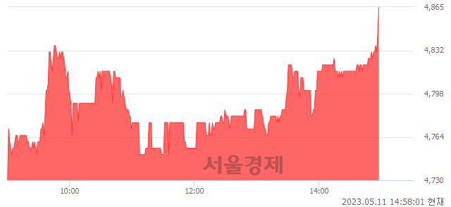 <유>동양피스톤, 3.30% 오르며 체결강도 강세 지속(176%)