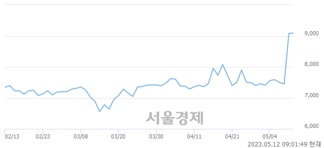 <코>비츠로테크, 매도잔량 1687% 급증