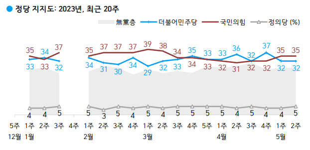 /자료제공=갤럽