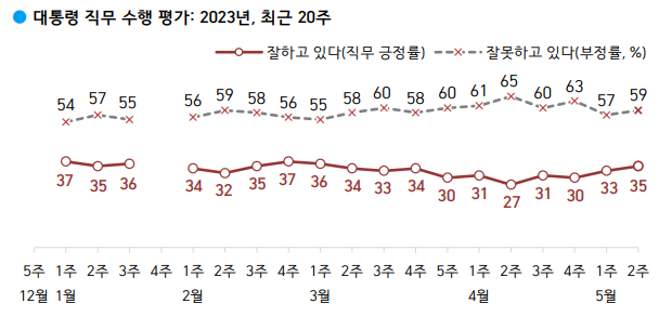 /자료제공=갤럽