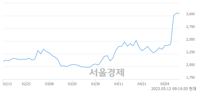 <코>경창산업, 매도잔량 449% 급증