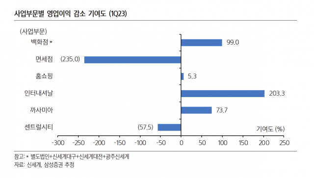 ‘국내 가구 시장 30조 된다?’…계속된 적자에 속만 쓰린 유통3사