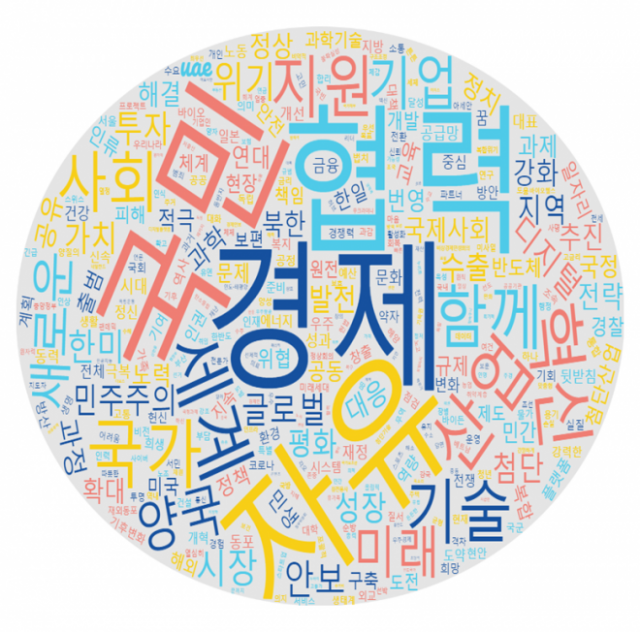 尹 가장 많이 쓴 단어는…경제·국민·자유 또?