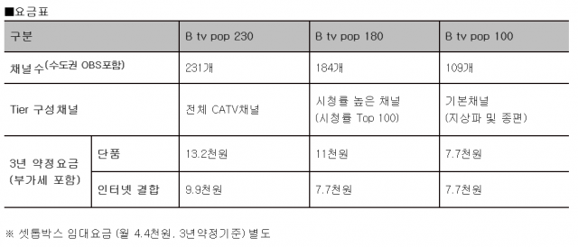 사진제공=SK브로드밴드