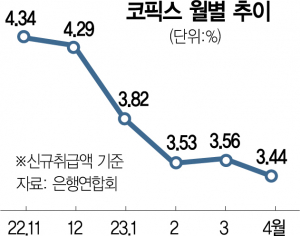 사진 설명