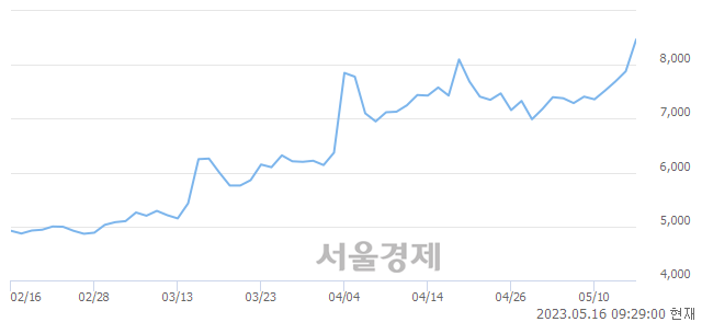 <유>일진전기, 매수잔량 584% 급증