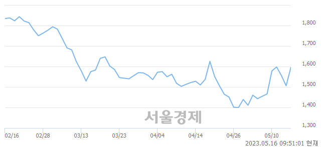 <코>본느, 매수잔량 333% 급증