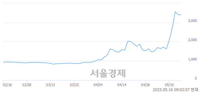 <코>크리스탈신소재, 매도잔량 458% 급증