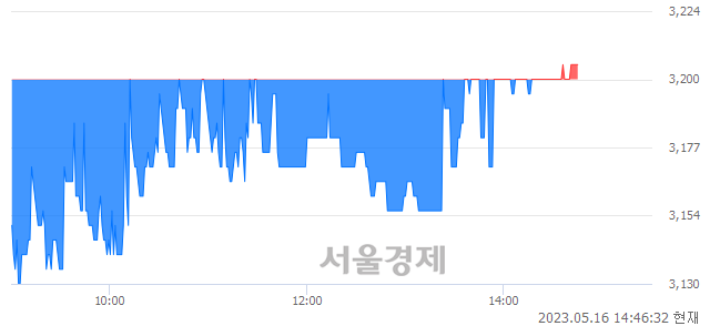 <유>현대퓨처넷, 매도잔량 829% 급증