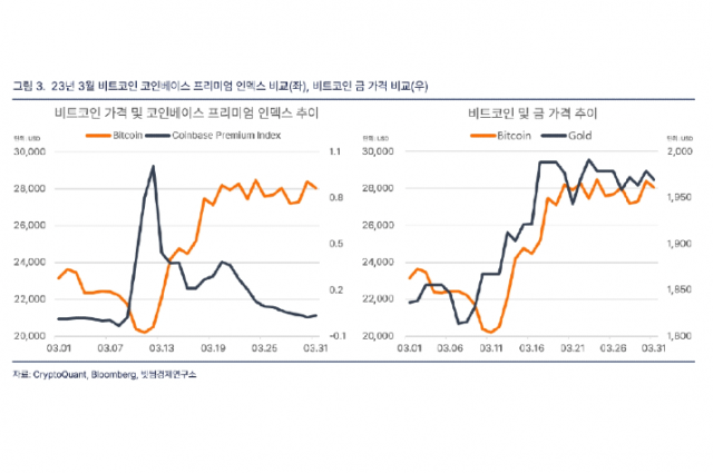 출처=빗썸경제연구소