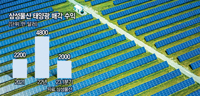 '탈석탄' 삼성물산, 태양광서 118% 성장