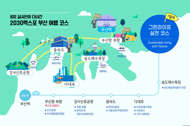 국제박람회기구 실사단이 다녀간 2030 엑스포 부산여행 코스 중 ‘친환경 여행 실천코스’./사진제공=부산시