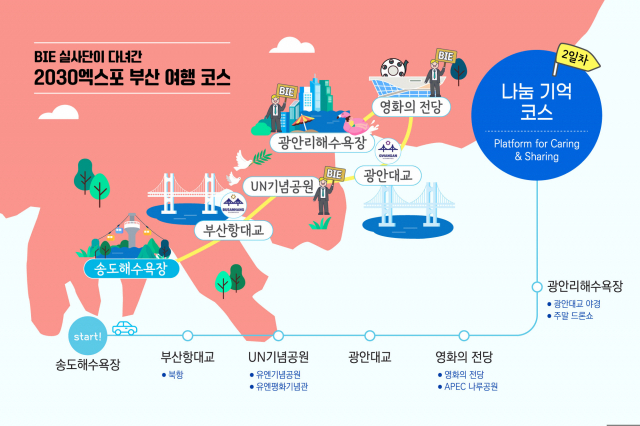 국제박람회기구 실사단이 다녀간 2030 엑스포 부산여행 코스 중 ‘나눔 기억 코스’./사진제공=부산시