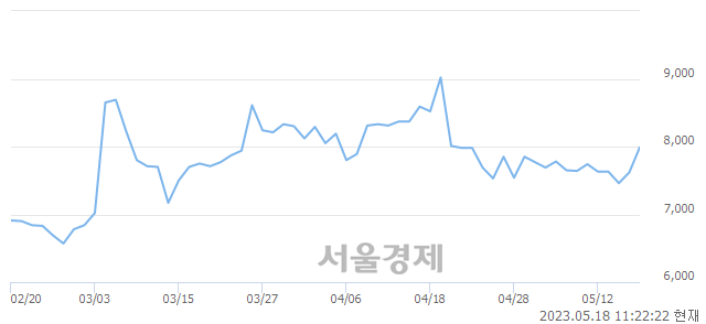 <코>나라엠앤디, 매도잔량 1220% 급증