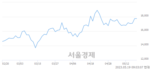 <코>텔레칩스, 매도잔량 573% 급증