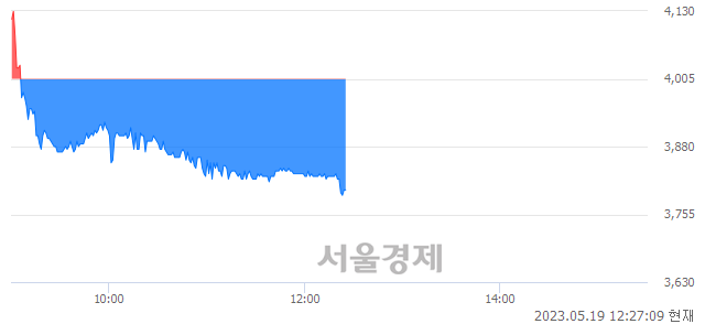 <유>한국무브넥스, 매수잔량 302% 급증