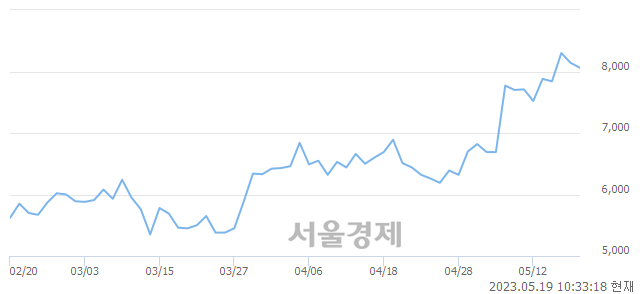 <코>원텍, 매도잔량 302% 급증