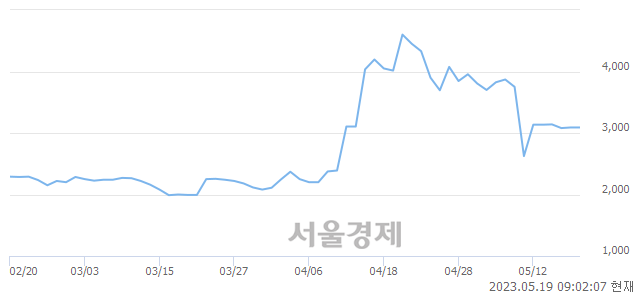 <코>테라사이언스, 매도잔량 846% 급증