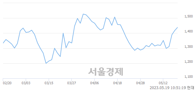 <코>영우디에스피, 매도잔량 360% 급증