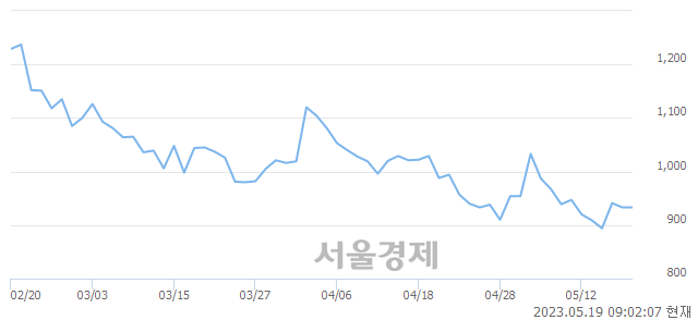 <유>인디에프, 매수잔량 317% 급증