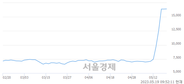 <코>소룩스, 매수잔량 484% 급증