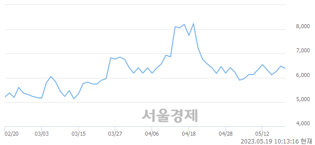 <코>세아메카닉스, 매수잔량 334% 급증