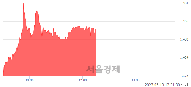 <코>웨이버스, 매수잔량 594% 급증