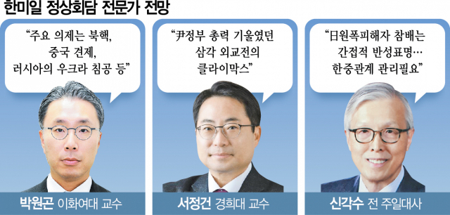 '삼각공조 복원, 尹 외교전 '화룡점정'…소원해진 韓中 관계도 전략적 관리를'