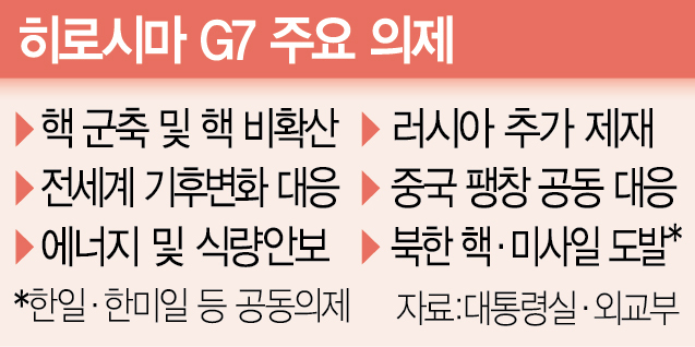 G7 무대 선 尹…북중러 압박 '新질서' 동참한다
