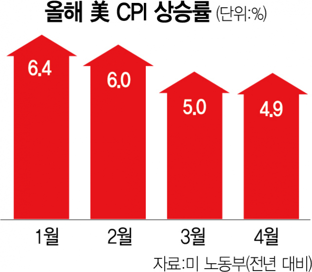 '경제상황 지켜볼 여유 있어'… 신중론 돌아선 '연준 트로이카'